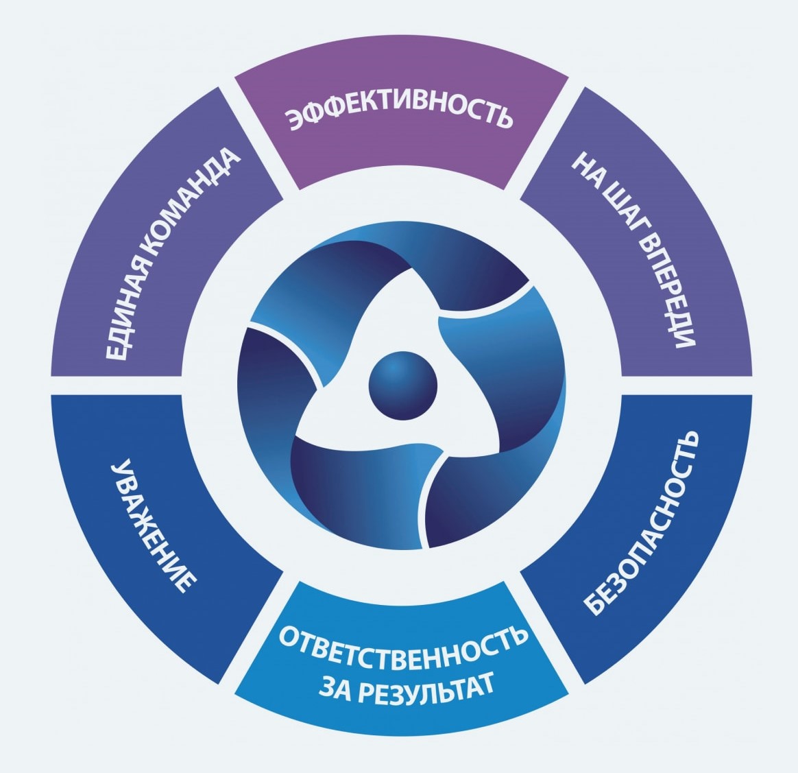 Шесть ценностей Росатома