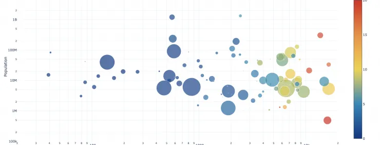 Rosatom Tech Specialists win IAEA Data Visualization Challenge