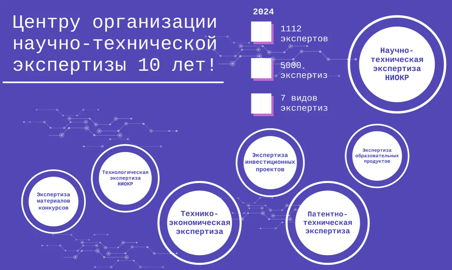 Центру научно-технических компетенций и экспертиз Технической академии Росатома 10 лет! 