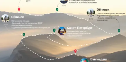 ДИСТАНЦИЯ НА СБЛИЖЕНИЕ. ПЕРВАЯ ГРУППА СЛУШАТЕЛЕЙ ИЗ БАНГЛАДЕШ ПОДХОДИТ К ПОСЛЕДНЕМУ ЭТАПУ ОБУЧЕНИЯ