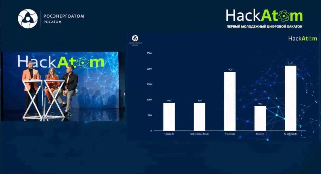 МОЛОДЫЕ СПЕЦИАЛИСТЫ ТЕХНИЧЕСКОЙ АКАДЕМИИ ВЫСТУПИЛИ КУРАТОРАМИ КЕЙСА «ИНТЕЛЛЕКТУАЛЬНЫЙ КОНВЕРТЕР» НА ЦИФРОВОМ ХАКАТОНЕ