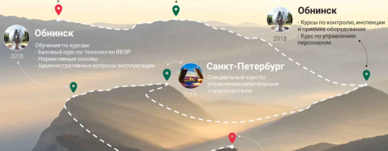 ДИСТАНЦИЯ НА СБЛИЖЕНИЕ. ПЕРВАЯ ГРУППА СЛУШАТЕЛЕЙ ИЗ БАНГЛАДЕШ ПОДХОДИТ К ПОСЛЕДНЕМУ ЭТАПУ ОБУЧЕНИЯ