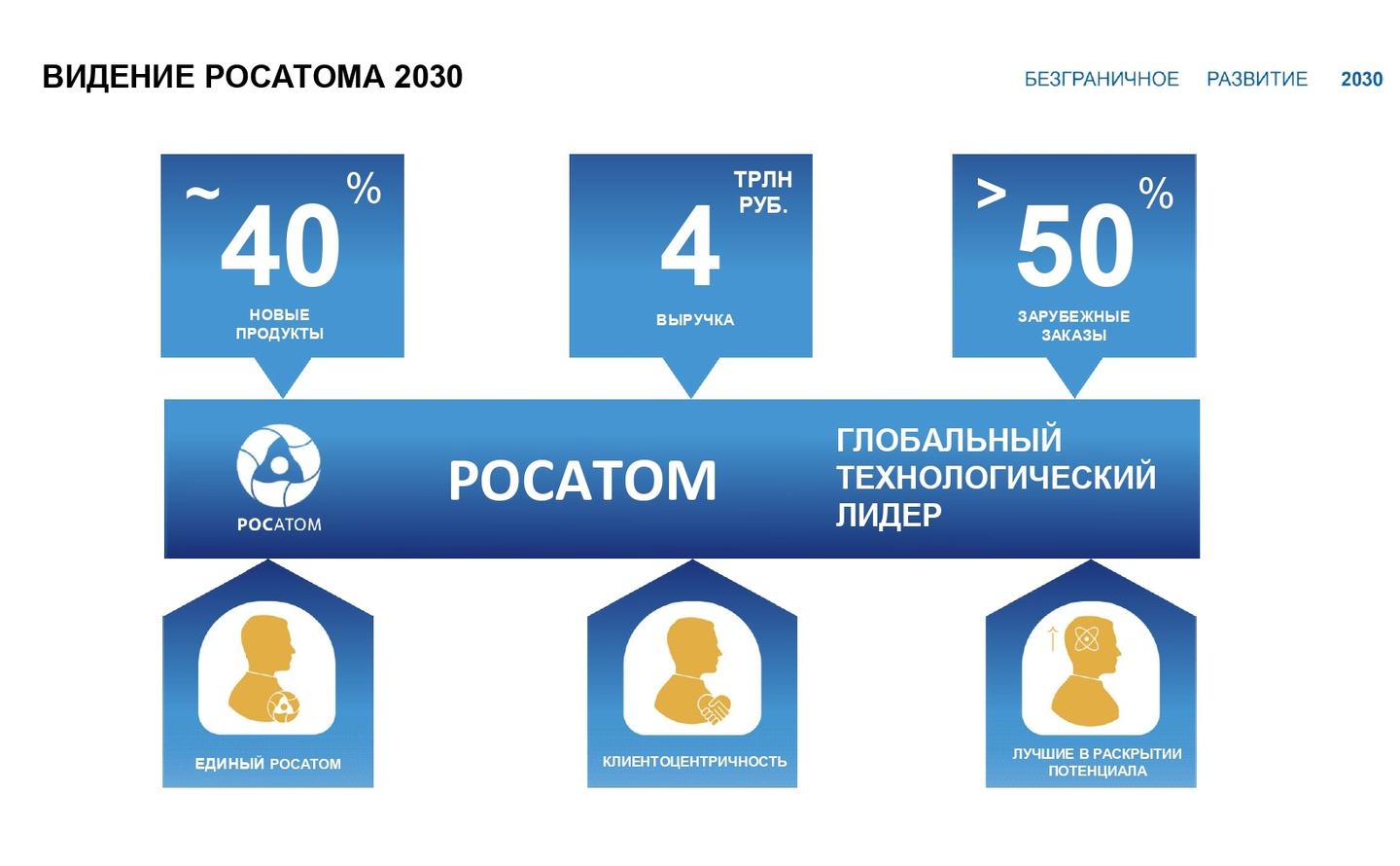 Слайд