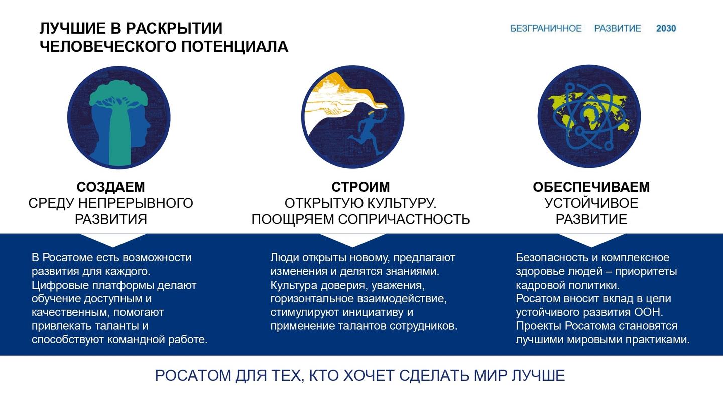 Слайд