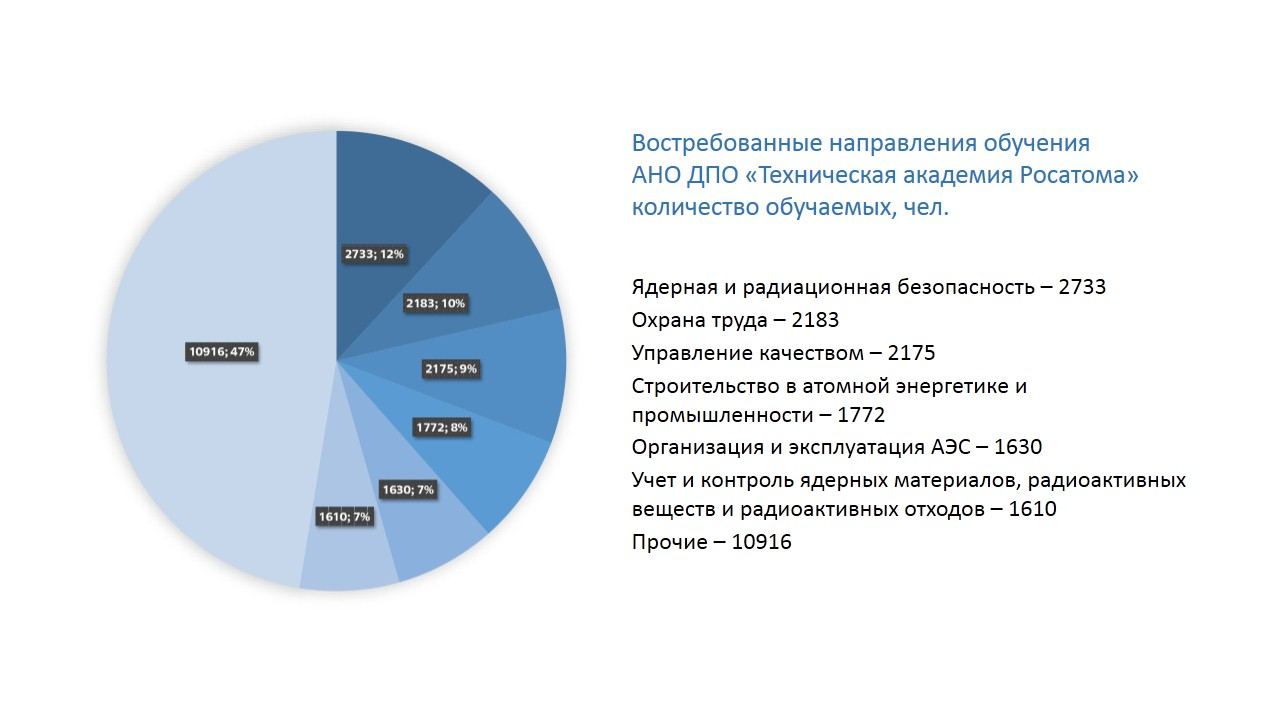 Востребованные